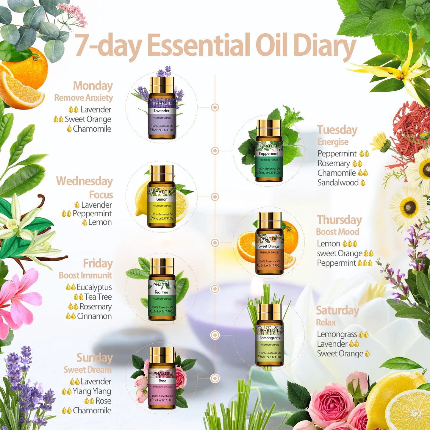 PHATOIL 15 Piece Essential Oils Set Eucalyptus Lavender